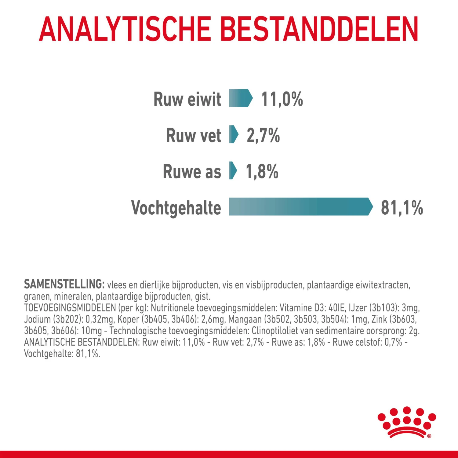 Royal Canin Hairball Care In Gravy - Kattenvoer 11 Royal Canin Hairball Care In Gravy - Kattenvoer - Image 9