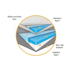 Beeztees 2-in-1 Ligkussen -Selecteer Dierenwinkels B9fZf3u3YjsExDAv19n4NiiGwH0xJq metaQmVlenRlZXMtMi1pbi0xLUxpZ2t1c3Nlbi1vcnRob3BlZGlzY2guanBn