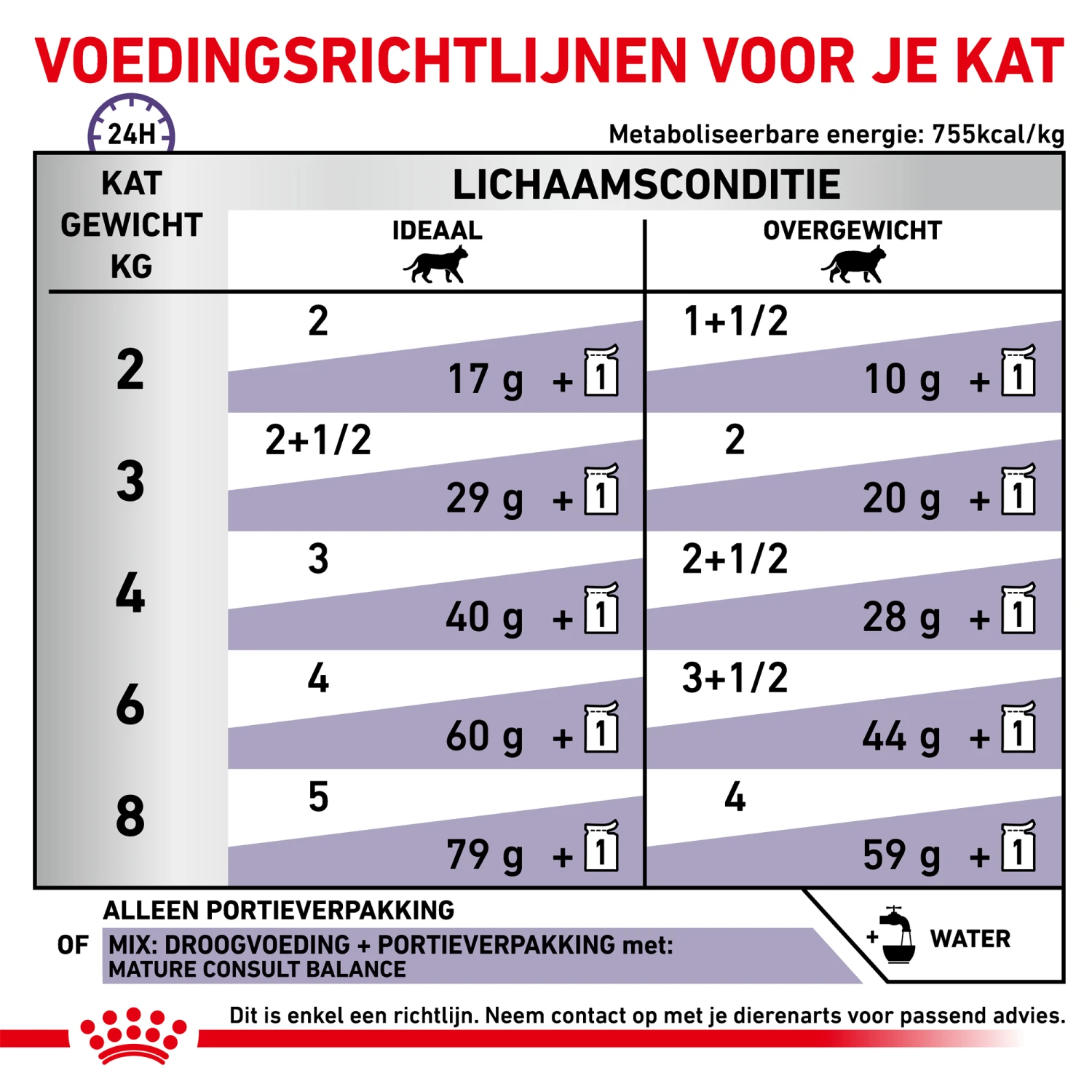 Royal Canin VCN - Mature Consult Balance - Cat - Maaltijdzakje 6 Royal Canin VCN - Mature Consult Balance - Cat - Maaltijdzakje - Afbeelding 4