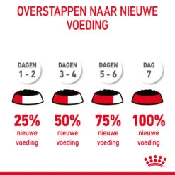 Royal Canin Hairball Care In Gravy - Kattenvoer 25 Royal Canin Hairball Care In Gravy - Kattenvoer -Selecteer Dierenwinkels MuEOhFVaT4zrIetzXi2X0fdjXoemAB metaUm95YWwtQ2FuaW4tVXJpbmFyeS1DYXJlLWluLUdyYXZ5XzA1LmpwZw