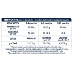 Affinity Advance Kitten Kip En Rijst -Selecteer Dierenwinkels affinity advance kitten kip en rijst kat 178240 1500 none