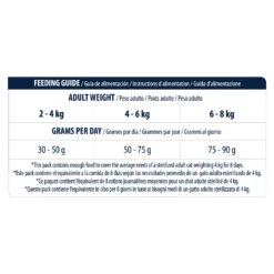Affinity Advance Sterilized Kalkoen - Kat 15 Affinity Advance Sterilized Kalkoen - Kat -Selecteer Dierenwinkels affinity advance sterilized kalkoen kat 178210 1500 none