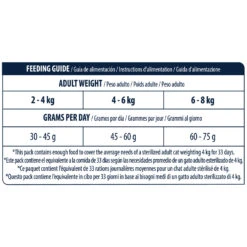 Affinity Advance Sterilized Salmon Sensitive - Kat 22 Affinity Advance Sterilized Salmon Sensitive - Kat -Selecteer Dierenwinkels affinity advance sterilized salmon sensitive kat 178291 1500 none