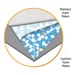 Beeztees Memory Foam Hondenmand Fy -Selecteer Dierenwinkels bbI41Z0AiRiSOLk5wscclCiB06soLd metaQmVlenRlZXMtTWVtb3J5LUZvYW0tVW1hLUhvbmRlbm1hbmQtb3J0aG9wZWRpc2NoLmpwZw
