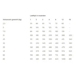Chomi Puppy Dry Pawsome Fresh Chicken -Selecteer Dierenwinkels chmi puppy dry pawsome fresh chicken 222843 1000 none