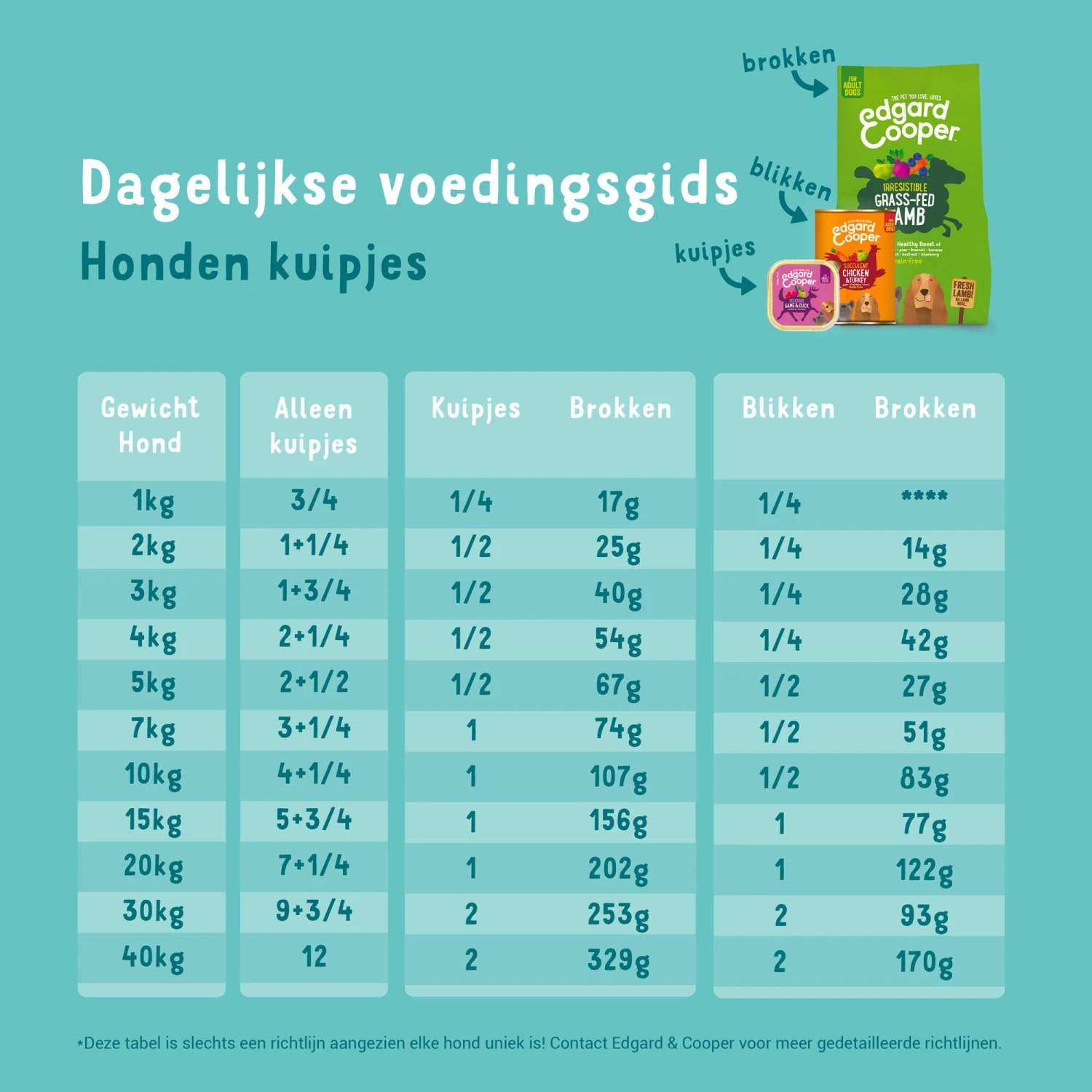 Edgard & Cooper Adult - Zalm & Kalkoen - Kuipje 9 Edgard & Cooper Adult - Zalm & Kalkoen - Kuipje - Image 7