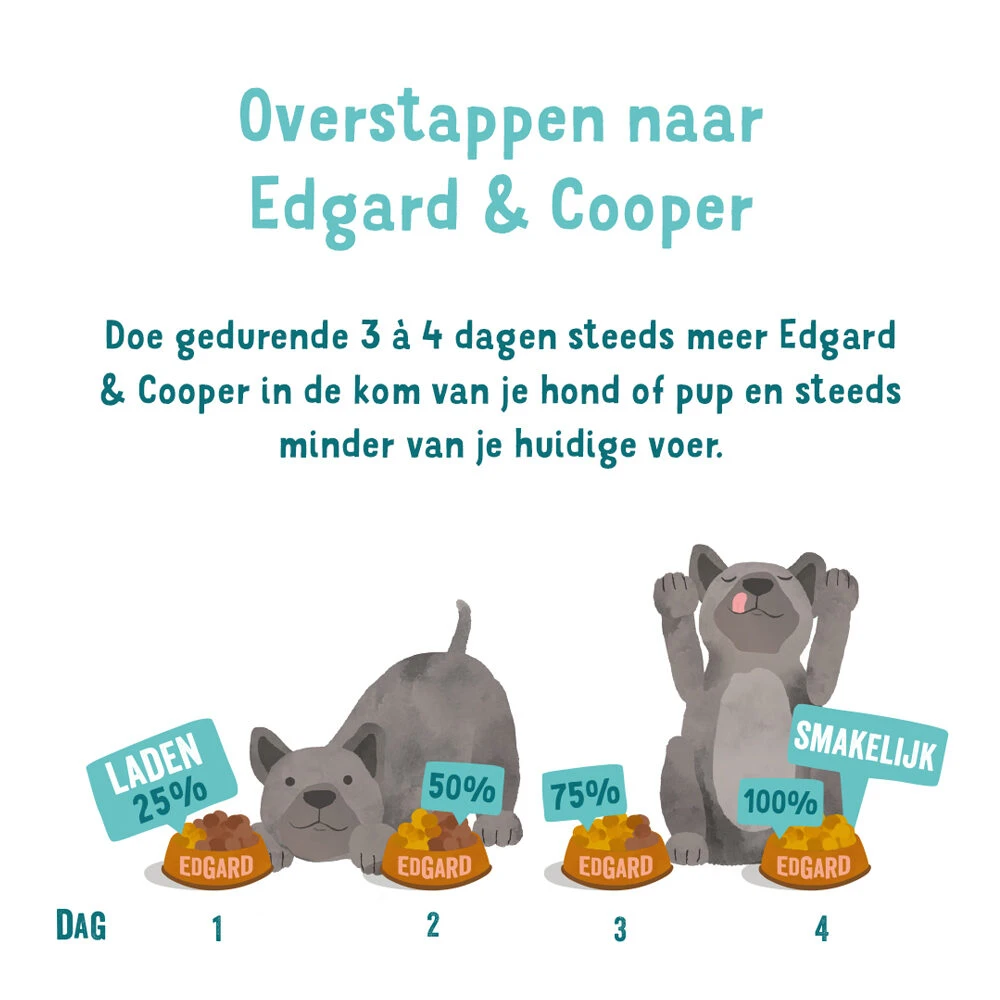 Edgard & Cooper Adult - Zalm & Kalkoen - Kuipje 10 Edgard & Cooper Adult - Zalm & Kalkoen - Kuipje - Image 8