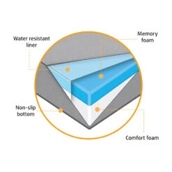 Beeztees Orthopedische Hondenkussen Zira -Selecteer Dierenwinkels hNIbEL0Ns0xeEHyyg7jrc9kXhBM7Zl metaQmVlenRlZXMtb3J0aG9wZWRpc2NoZS1ob25kZW5rdXNzZW4tWmlyYS1vcnRob3BlZGlzY2guanBn