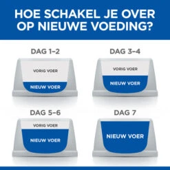 Hill's Science Plan Adult Perfect Digestion Kattenvoer -Selecteer Dierenwinkels hills science plan adult perfect digestion kattenvoer 218347 0500 none