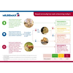 Milbemax Kauwtabletten -Selecteer Dierenwinkels milbemax kauwtabletten 133769 2000 none