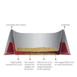 PeeWee EcoMinor - Startpakket -Selecteer Dierenwinkels peewee ecominor kattenbak 219304 0500 none