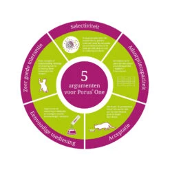 Porus One 16 Porus One -Selecteer Dierenwinkels porus one 134452 1000 none