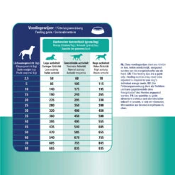 Prins ProCare Croque Skin & Intestinal Hypoallergic -Selecteer Dierenwinkels prins procare croque skin intestinal hypoallergic 171460 1500 none