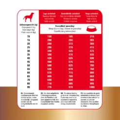 Prins Protection Croque Basic Excellent 18 Prins Protection Croque Basic Excellent -Selecteer Dierenwinkels prins protection croque basic excellent 172006 1500 none