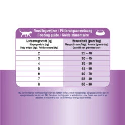 Prins VitalCare Hypoallergic Moderate Calorie -Selecteer Dierenwinkels prins vitalcare hypoallergic moderate calorie 172612 1000 none