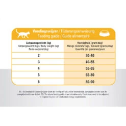 Prins VitalCare Indoor 26 Prins VitalCare Indoor -Selecteer Dierenwinkels prins vitalcare indoor 172342 1000 none