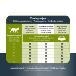 Prins VitalCare Protection Sensible Grainfree Hypoallergic 18 Prins VitalCare Protection Sensible Grainfree Hypoallergic -Selecteer Dierenwinkels prins vitalcare protection sensible grainfree hypoallergic 172576 1000 none
