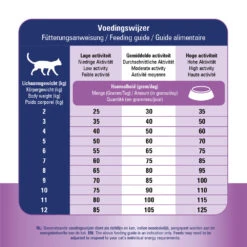 Prins VitalCare Renal Support -Selecteer Dierenwinkels prins vitalcare renal support 172648 1000 none