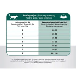Prins VitalCare Senior 12+ 21 Prins VitalCare Senior 12+ -Selecteer Dierenwinkels prins vitalcare senior 12 172432 1000 none