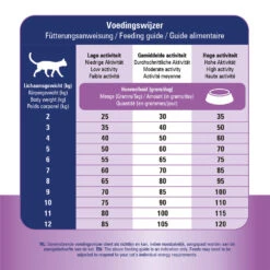 Prins VitalCare Struvite & Calciumoxalate 18 Prins VitalCare Struvite & Calciumoxalate -Selecteer Dierenwinkels prins vitalcare struvite calciumoxalate 172684 1000 none
