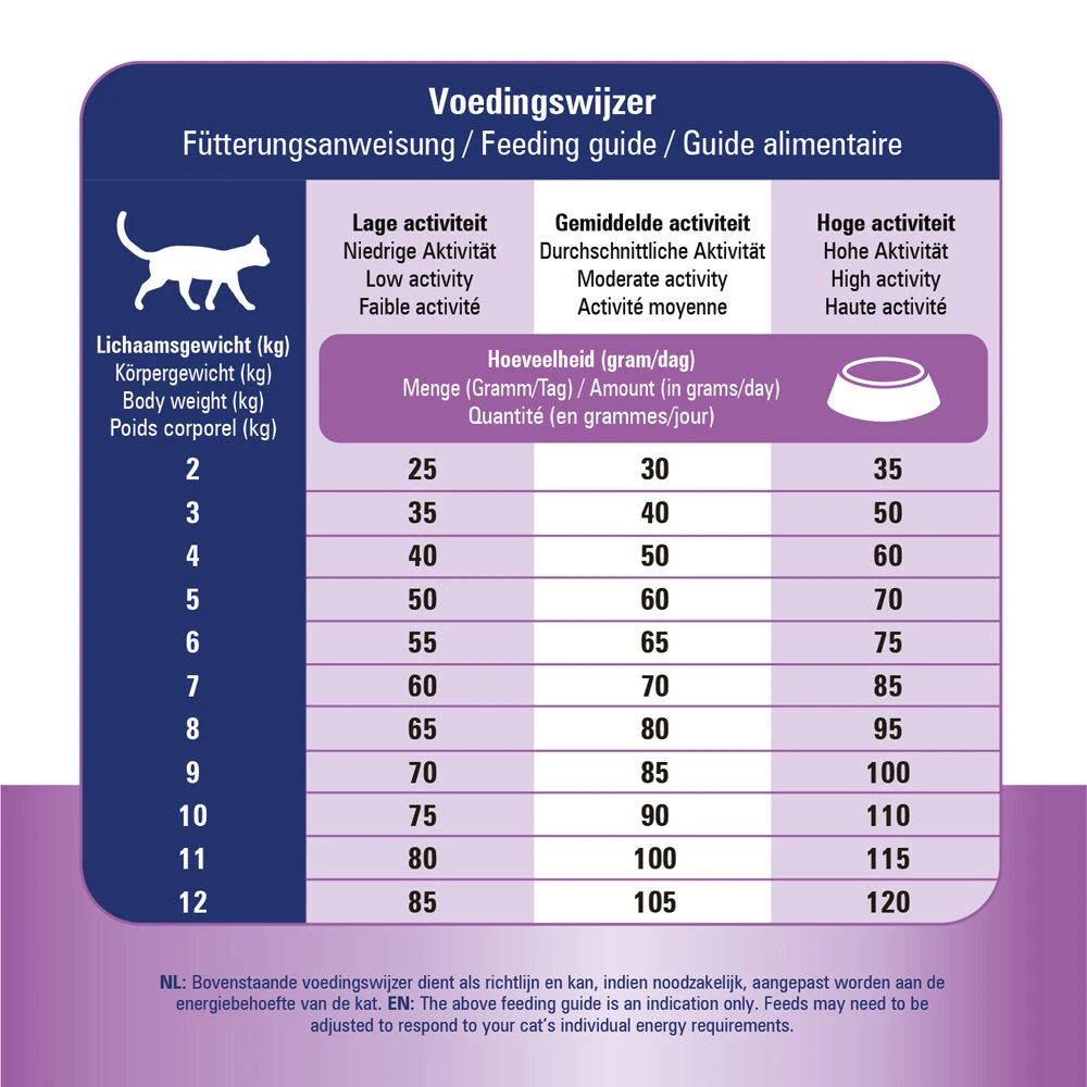 Prins VitalCare Struvite & Calciumoxalate 10 Prins VitalCare Struvite & Calciumoxalate - Image 8