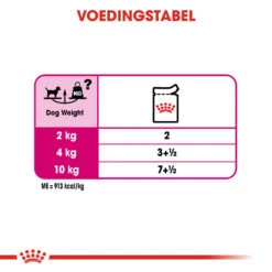 Royal Canin Exigent Wet - Hondenvoer 20 Royal Canin Exigent Wet - Hondenvoer -Selecteer Dierenwinkels royal canin exigent wet hondenvoer 131906 1000 none