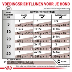 Royal Canin Gastrointestinal Low Fat Hond - Blik -Selecteer Dierenwinkels royal canin gastrointestinal low fat hond 205571 2000 none
