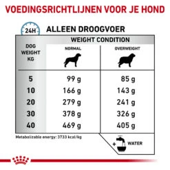 Royal Canin Hypoallergenic Moderate Calorie Hond -Selecteer Dierenwinkels royal canin hypoallergenic moderate calorie hond 153397 1000 none