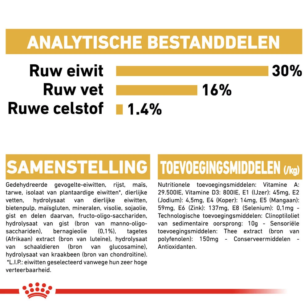 Royal Canin Jack Russell Terrier Adult - Hondenvoer 12 Royal Canin Jack Russell Terrier Adult - Hondenvoer - Image 10