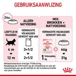 Royal Canin Kitten In Jelly - Kattenvoer 22 Royal Canin Kitten In Jelly - Kattenvoer -Selecteer Dierenwinkels royal canin kitten in jelly kattenvoer 207128 2000 none