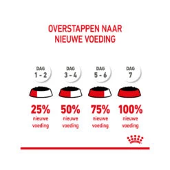 Royal Canin Kitten Sterilised In Jelly - Maaltijdzakje -Selecteer Dierenwinkels royal canin kitten sterilised in jelly maaltijdzakje 207224 2000 none