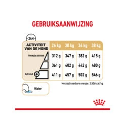 Royal Canin Labrador Retriever Adult 5+ 15 Royal Canin Labrador Retriever Adult 5+ -Selecteer Dierenwinkels royal canin labrador retriever adult 5 165118 2000 none