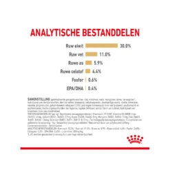 Royal Canin Labrador Retriever Adult 5+ 14 Royal Canin Labrador Retriever Adult 5+ -Selecteer Dierenwinkels royal canin labrador retriever adult 5 165121 2000 none