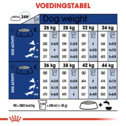 Royal Canin Maxi Ageing 8+ - Hondenvoer -Selecteer Dierenwinkels royal canin maxi ageing 8 hondenvoer 128729 1000 none