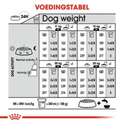 Royal Canin Medium Dermacomfort - Hondenvoer 22 Royal Canin Medium Dermacomfort - Hondenvoer -Selecteer Dierenwinkels royal canin medium dermacomfort hondenvoer 143318 1000 none