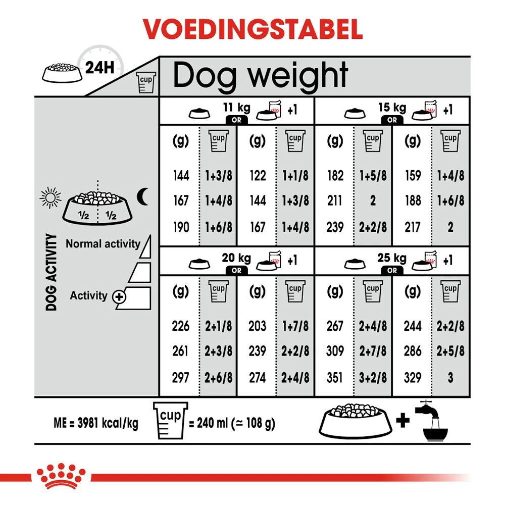 Royal Canin Medium Dermacomfort - Hondenvoer 12 Royal Canin Medium Dermacomfort - Hondenvoer - Image 10