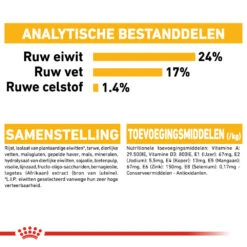 Royal Canin Medium Dermacomfort - Hondenvoer 21 Royal Canin Medium Dermacomfort - Hondenvoer -Selecteer Dierenwinkels royal canin medium dermacomfort hondenvoer 143327 1000 none