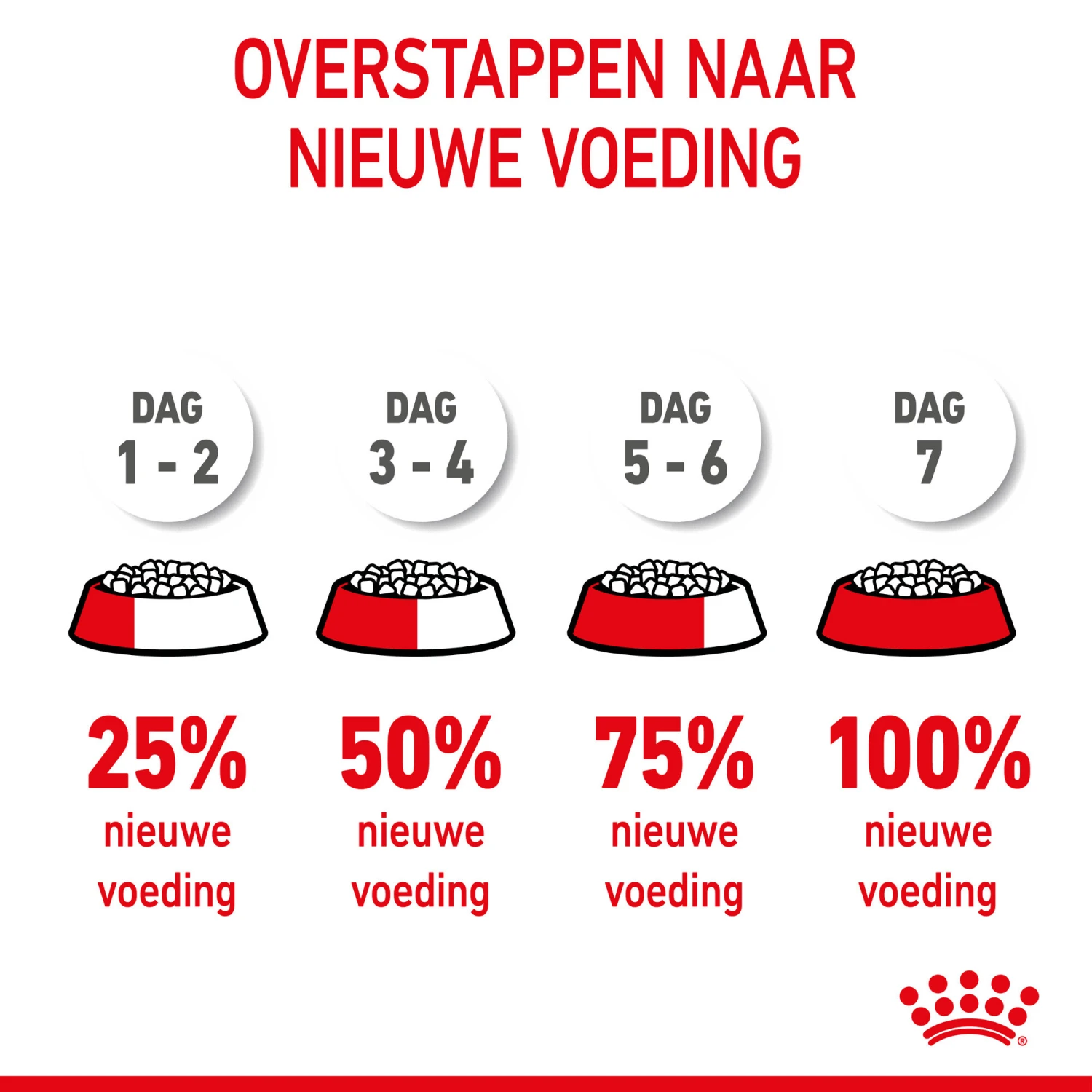 Royal Canin Medium Starter Mother & Babydog - Hondenvoer 13 Royal Canin Medium Starter Mother & Babydog - Hondenvoer - Afbeelding 11