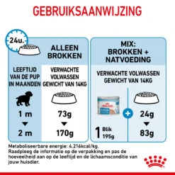 Royal Canin Medium Starter Mother & Babydog - Hondenvoer 22 Royal Canin Medium Starter Mother & Babydog - Hondenvoer -Selecteer Dierenwinkels royal canin medium starter mother babydog hondenvoer 206903 2000 none