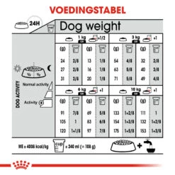 Royal Canin Dermacomfort Mini - Hondenvoer -Selecteer Dierenwinkels royal canin mini dermacomfort hondenvoer 133019 1000 none