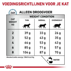 Royal Canin Skin & Coat -Selecteer Dierenwinkels royal canin skin coat 153331 1000 none