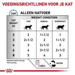 Royal Canin Skin & Coat Wet 22 Royal Canin Skin & Coat Wet -Selecteer Dierenwinkels royal canin skin coat wet 153631 1000 none