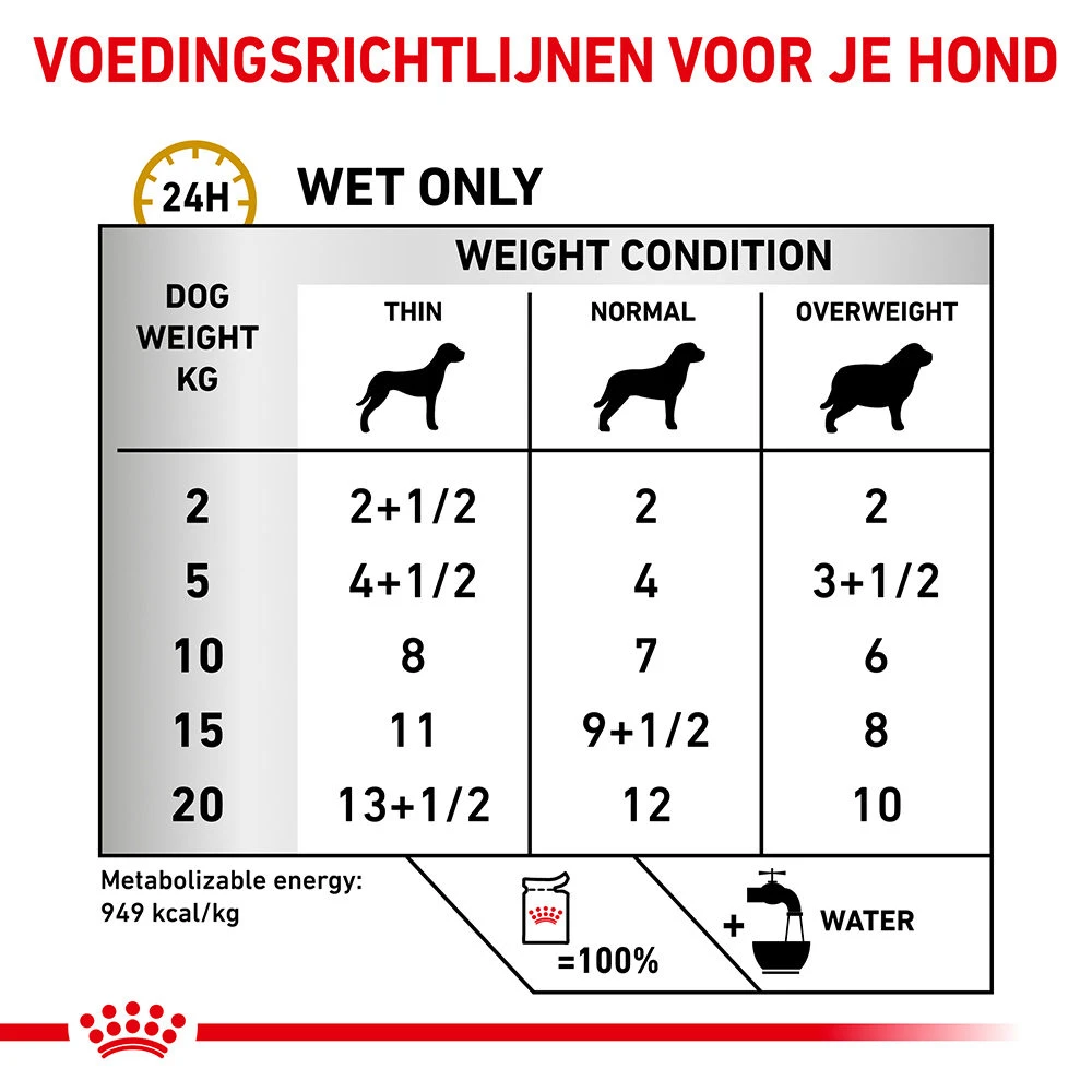 Royal Canin S/O Urinary Ageing 7+ Wet Hond - Image 6