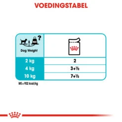 Royal Canin Urinary Care Wet - Hondenvoer 20 Royal Canin Urinary Care Wet - Hondenvoer -Selecteer Dierenwinkels royal canin urinary care wet hondenvoer 131966 1000 none