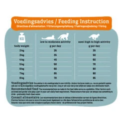 Smølke Sensible Kattenvoer 11 Smølke Sensible Kattenvoer -Selecteer Dierenwinkels smlke sensible 218995 0500 none